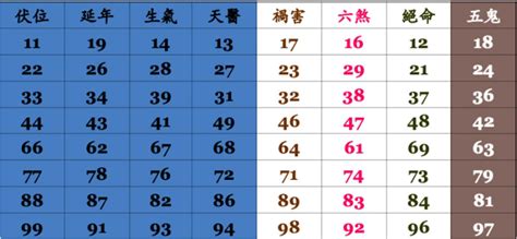 算電話號碼|手機號碼測吉兇：號碼吉兇查詢（81數理）